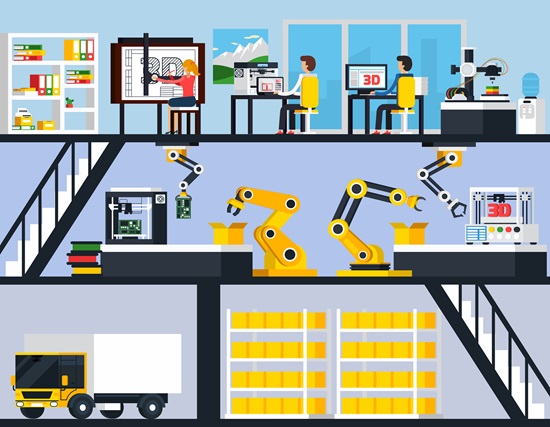 Automation in Manufacturing leads to high-wage job creation at all skill levels