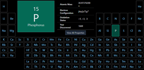 Phosphorus – a fascinating multi-faceted element with unique properties and wide-spread applications and uses